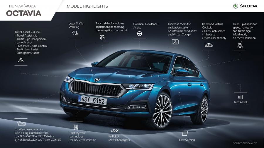 Схема Skoda Octavia 2020 года  (WW) (фото 6 из 94)